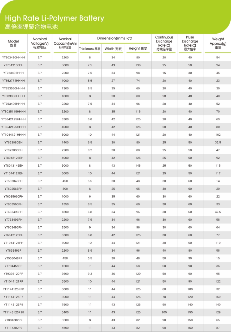 高倍率鋰聚合物電池電芯參數型號,世豹新能源,鋰電池廠家,專業定制鋰電池